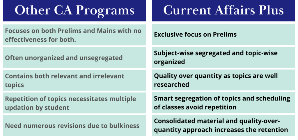 How CAP differs? - Ekam IAS - Ekam IAS Best Current Affairs course for UPSC Prelims Examination
